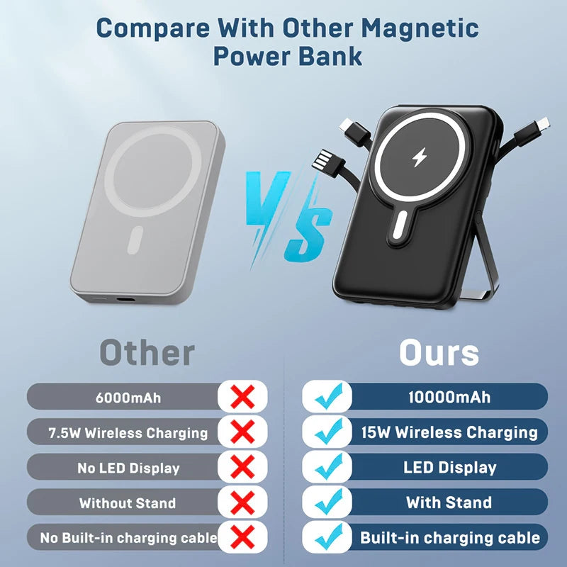 Wireless Magnetic Power Bank